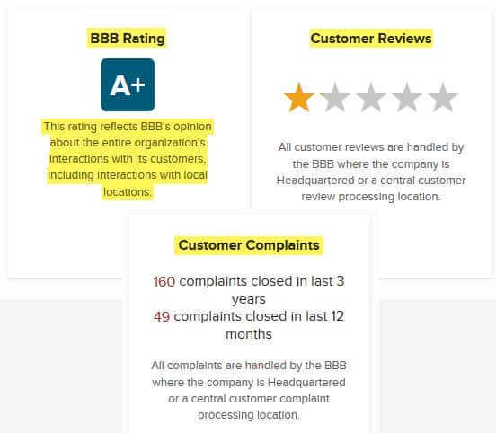 ticketnetwork reviews bbb rating